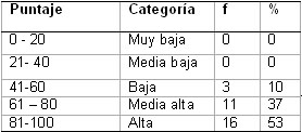 autoestima_infancia_escolares/Frecuencia_porcentaje_autoconocimiento