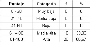 autoestima_infancia_escolares/Frecuencia_porcentaje_distribucion