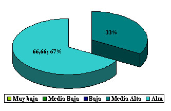 autoestima_infancia_escolares/Porcentaje_distribucion_poblacion