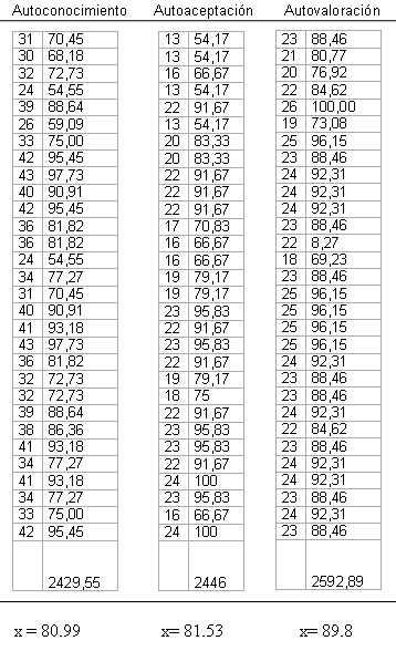autoestima_infancia_escolares/Resultados_por_dimension autoestima_infancia_escolares/Resultados_por_dimension
