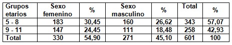 caracterizacion_variables_antropometricas/edad_sexo_peso