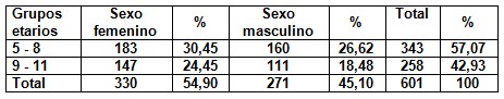 caracterizacion_variables_antropometricas/edad_sexo_peso