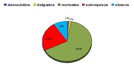 caracterizacion_variables_antropometricas/indice_masa_corporal