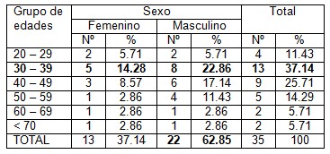 clinica_epidemiologia_pterigion/edad_sexo_incidencia