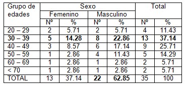clinica_epidemiologia_pterigion/edad_sexo_incidencia clinica_epidemiologia_pterigion/edad_sexo_incidencia