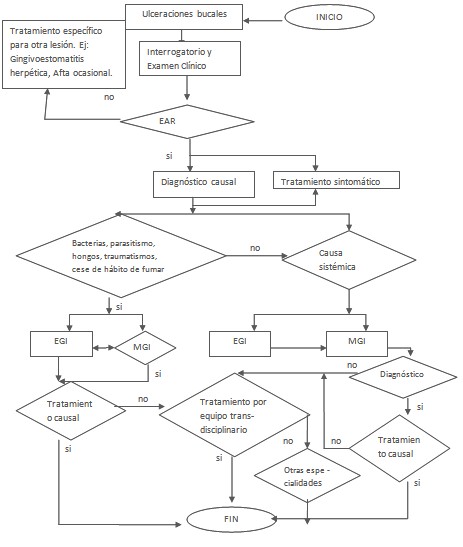 estomatitis_aftosa_recurrente/ulceraciones_bucales_tratamiento estomatitis_aftosa_recurrente/ulceraciones_bucales_tratamiento