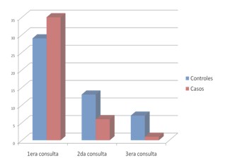 fiebre_suplemento_Viusid/decaimiento_malestar_general fiebre_suplemento_Viusid/decaimiento_malestar_general