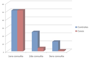 fiebre_suplemento_Viusid/evolucion_clinica_sintomas fiebre_suplemento_Viusid/evolucion_clinica_sintomas