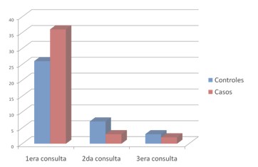fiebre_suplemento_Viusid/presencia_artralgia_dolor fiebre_suplemento_Viusid/presencia_artralgia_dolor