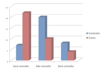 fiebre_suplemento_Viusid/presencia_sintomas_respiratorios fiebre_suplemento_Viusid/presencia_sintomas_respiratorios