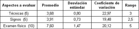 habilidades_residentes_anestesiologia/Calificacion_examen_fisico habilidades_residentes_anestesiologia/Calificacion_examen_fisico