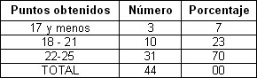 habilidades_residentes_anestesiologia/Clasificacion_calificaciones_habilidades habilidades_residentes_anestesiologia/Clasificacion_calificaciones_habilidades