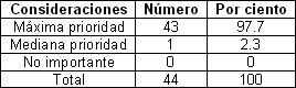 habilidades_residentes_anestesiologia/Consideraciones_sobre_preparacion habilidades_residentes_anestesiologia/Consideraciones_sobre_preparacion
