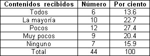 habilidades_residentes_anestesiologia/Contenidos_docentes_semanales habilidades_residentes_anestesiologia/Contenidos_docentes_semanales