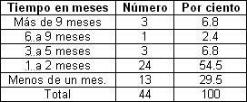 habilidades_residentes_anestesiologia/Distribucion_residentes_anual habilidades_residentes_anestesiologia/Distribucion_residentes_anual