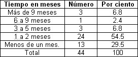 habilidades_residentes_anestesiologia/Distribucion_residentes_anual