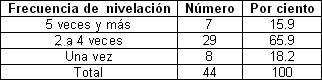 habilidades_residentes_anestesiologia/Distribucion_residentes_suplencia