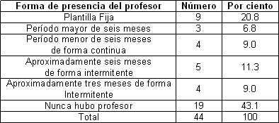 habilidades_residentes_anestesiologia/Formas_presencia_profesor habilidades_residentes_anestesiologia/Formas_presencia_profesor
