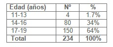 misoprostol_interrupcion_embarazo/edad_adolescentes_embarazadas