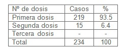 misoprostol_interrupcion_embarazo/numero_dosis_aborto misoprostol_interrupcion_embarazo/numero_dosis_aborto