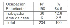 misoprostol_interrupcion_embarazo/ocupacion_adolescentes_embarazadas misoprostol_interrupcion_embarazo/ocupacion_adolescentes_embarazadas
