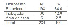 misoprostol_interrupcion_embarazo/ocupacion_adolescentes_embarazadas