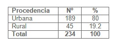 misoprostol_interrupcion_embarazo/procedencia_adolescentes_embarazadas misoprostol_interrupcion_embarazo/procedencia_adolescentes_embarazadas