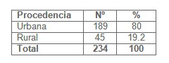 misoprostol_interrupcion_embarazo/procedencia_adolescentes_embarazadas