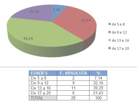 patologia_ginecologica_infantojuvenil/edad_adolescentes