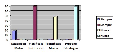 plan_estrategico_salud/estrategias_metas_mision plan_estrategico_salud/estrategias_metas_mision