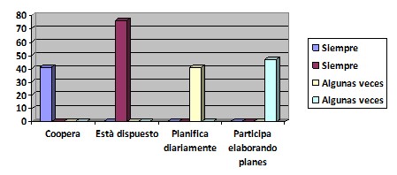 plan_estrategico_salud/frecuencia_participacion_planes plan_estrategico_salud/frecuencia_participacion_planes