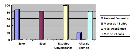 plan_estrategico_salud/profesionales_equipo_salud plan_estrategico_salud/profesionales_equipo_salud