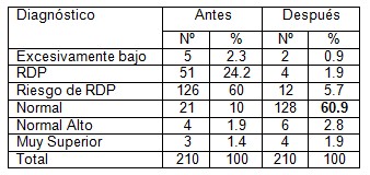 programa_estimulacion_temprana/desarrollo_mental_motor