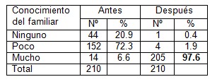 programa_estimulacion_temprana/retraso_desarrollo_psicomotor