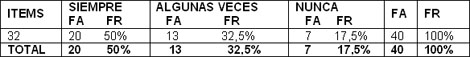 protocolo_alteraciones_sensoperceptivas/Evaluacion_cuidados_proporcionados