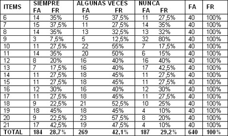 protocolo_alteraciones_sensoperceptivas/Valoracion_ejecucion_protocolo protocolo_alteraciones_sensoperceptivas/Valoracion_ejecucion_protocolo