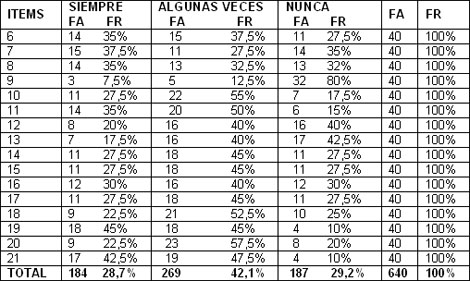 protocolo_alteraciones_sensoperceptivas/Valoracion_ejecucion_protocolo