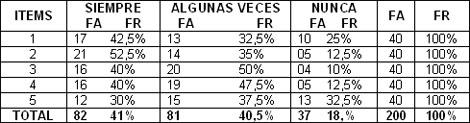 protocolo_alteraciones_sensoperceptivas/distribucion_porcentual_conductas protocolo_alteraciones_sensoperceptivas/distribucion_porcentual_conductas