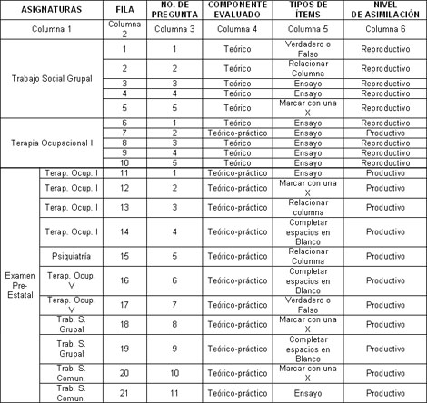 rehabilitacion_social_ocupacional/Analisis_comparativo_items rehabilitacion_social_ocupacional/Analisis_comparativo_items