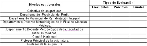 rehabilitacion_social_ocupacional/Aprobacion_tipos_evaluacion