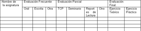 rehabilitacion_social_ocupacional/Asignatura_tipo_evaluacion