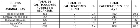 rehabilitacion_social_ocupacional/Calidad_promocion_asignaturas