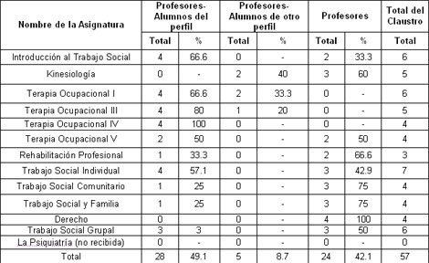 rehabilitacion_social_ocupacional/Claustro_profesores_asignatura