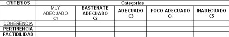 rehabilitacion_social_ocupacional/Criterios_coherencia