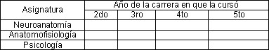 rehabilitacion_social_ocupacional/Curso_asignatura_periodo