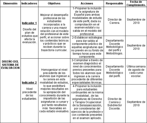 rehabilitacion_social_ocupacional/Desarrollo_sistema_evaluacion rehabilitacion_social_ocupacional/Desarrollo_sistema_evaluacion