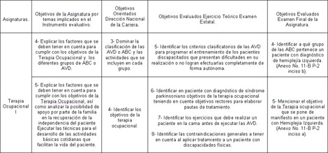 rehabilitacion_social_ocupacional/Descripcion_objetivos_diferentes rehabilitacion_social_ocupacional/Descripcion_objetivos_diferentes