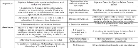 rehabilitacion_social_ocupacional/Descripcion_objetivos_evaluados rehabilitacion_social_ocupacional/Descripcion_objetivos_evaluados