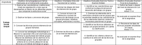 rehabilitacion_social_ocupacional/Descripcion_objetivos_evaluar