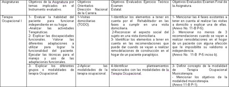 rehabilitacion_social_ocupacional/Descripcion_objetivos_instancias rehabilitacion_social_ocupacional/Descripcion_objetivos_instancias
